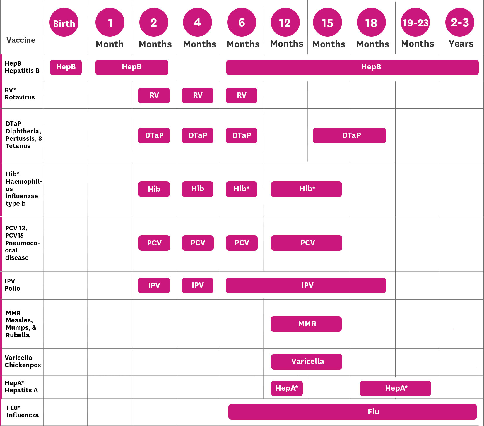 Vaccine Chart More Info In Link Below